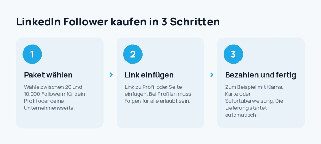 LinkedIn Follower kaufen in 3 Schritten: Paket wählen, Link zu Profil oder Seite einfügen, bezahlen