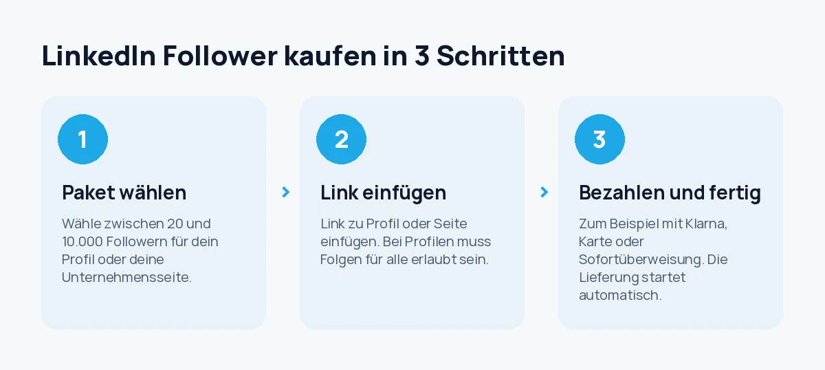 LinkedIn Follower kaufen in 3 Schritten: Paket wählen, Link zu Profil oder Seite einfügen, bezahlen