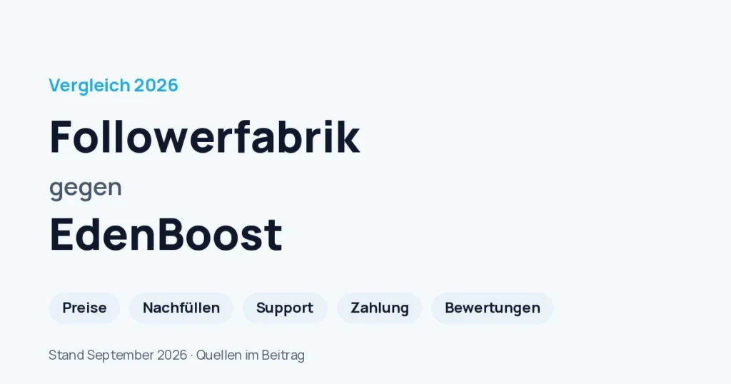 Followerfabrik gegen EdenBoost: Vergleich 2026 zu Preisen, Nachfüllen, Support, Zahlung und Bewertungen
