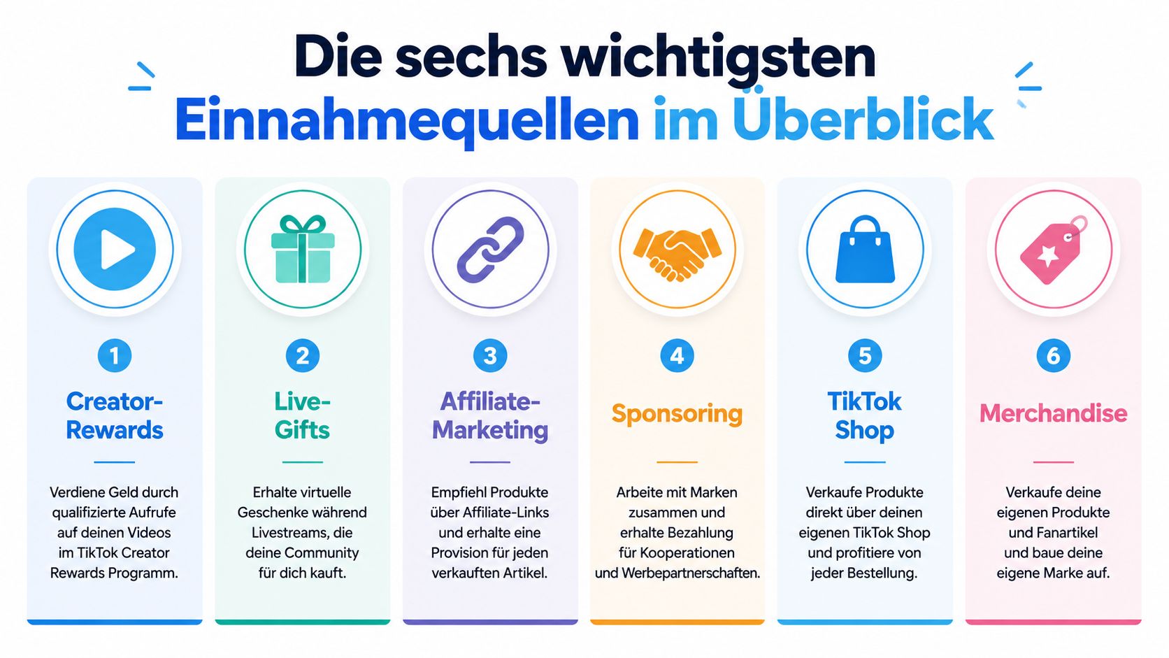 Eine Infografik mit sechs wichtigen Möglichkeiten, wie man auf TikTok durch verschiedene Methoden Geld verdienen kann.