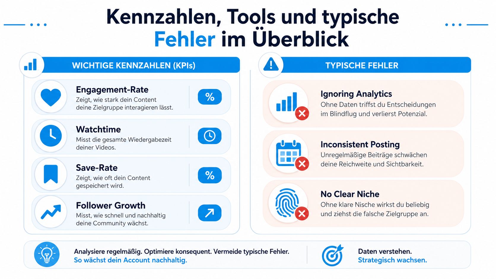 Eine Übersichtsgrafik über wichtige soziale Medien Kennzahlen sowie typische Fehler, die beim Content-Marketing unbedingt vermieden werden sollten.
