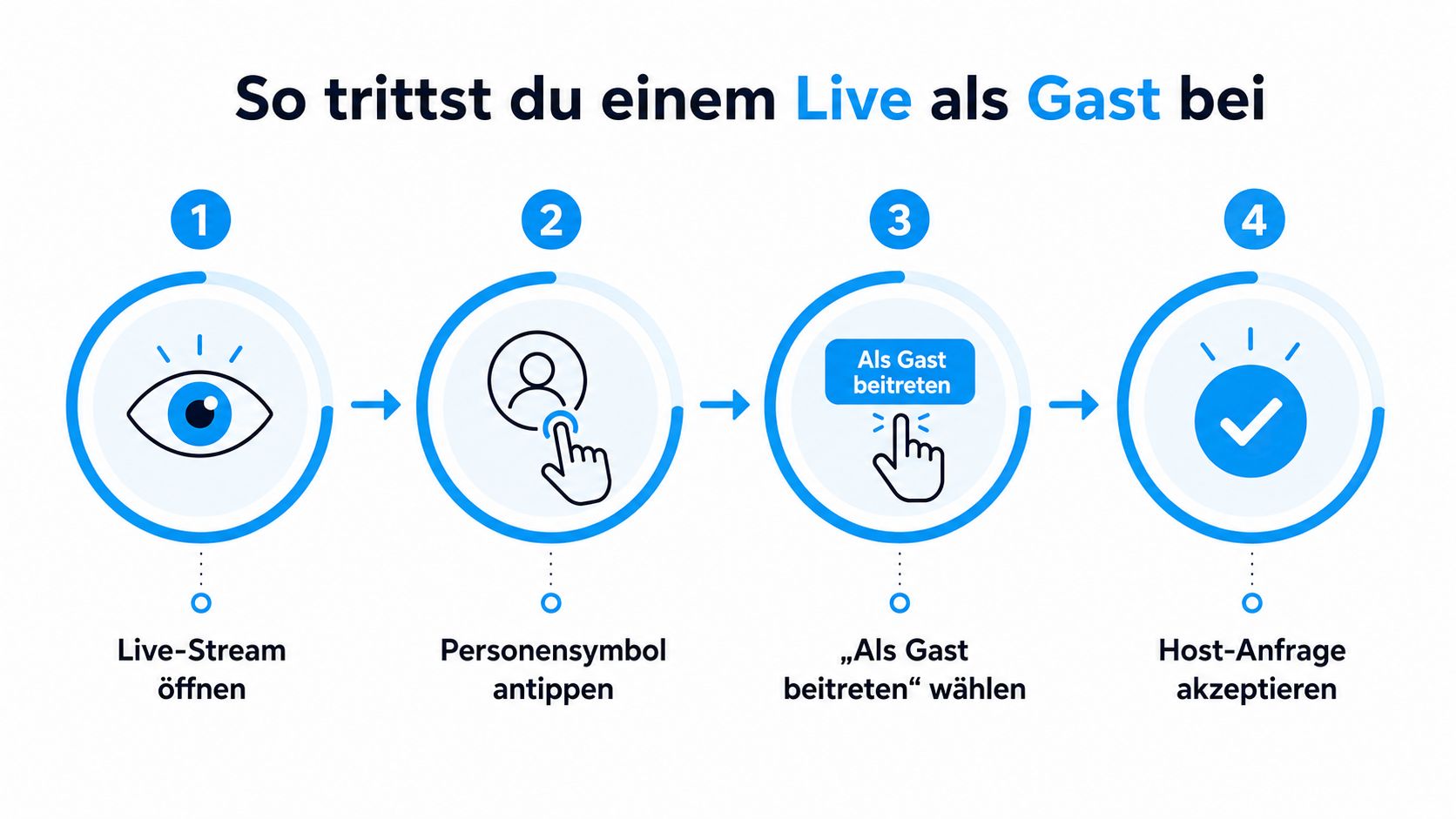 Eine Schritt-für-Schritt-Anleitung, wie man als Gast einem Live-Stream auf TikTok oder ähnlichen Plattformen beitreten kann.