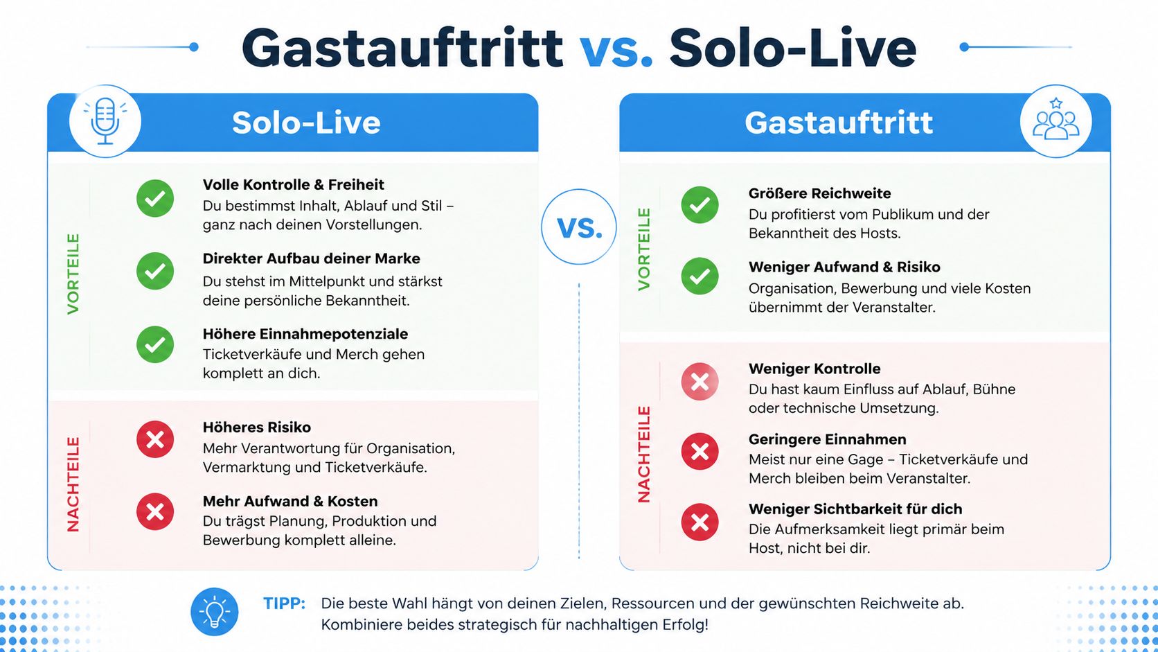 Vergleichsgrafik zwischen Solo-Live-Events und Gastauftritten mit Vor- und Nachteilen für Content-Creator und Speaker.