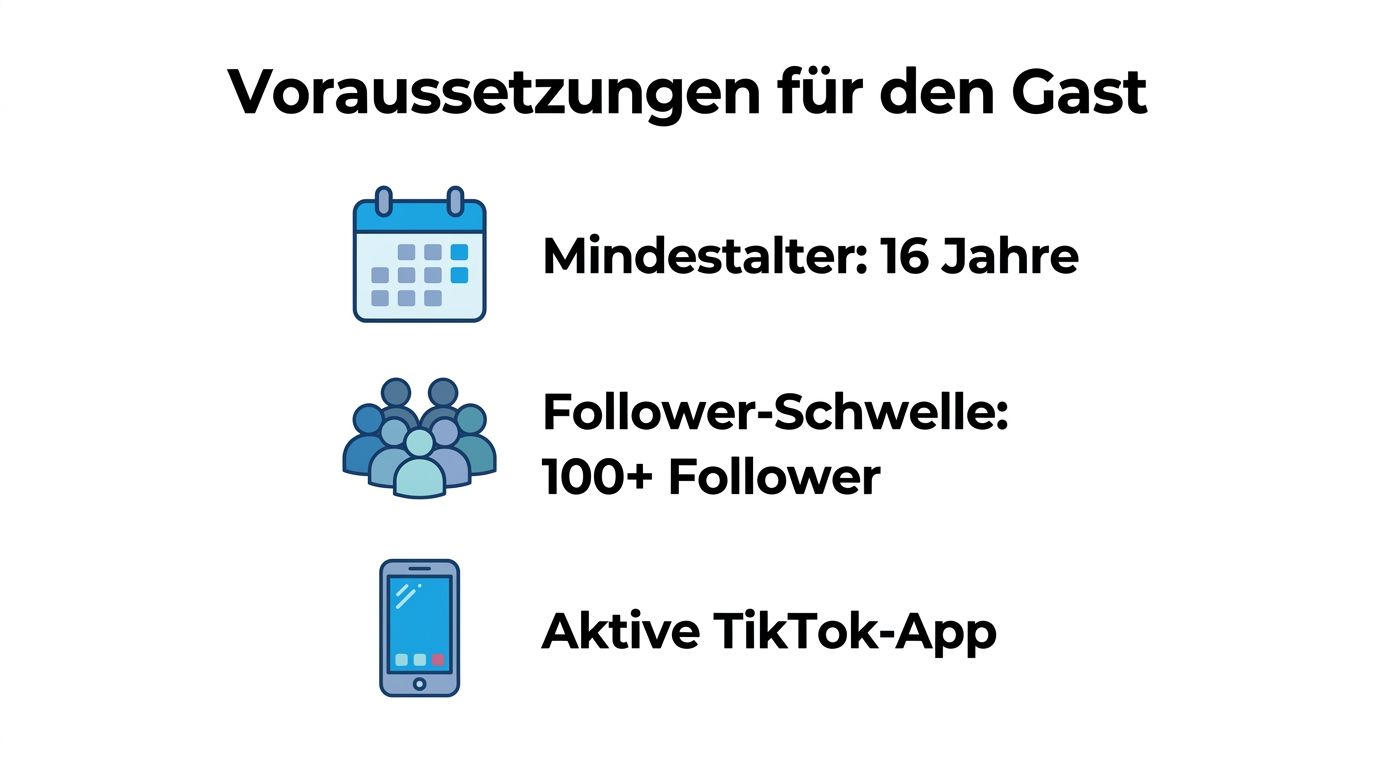 Grafische Darstellung der Voraussetzungen für einen Gastauftritt bei einem TikTok-Livestream, einschließlich Alter, Follower-Anzahl und App-Nutzung.