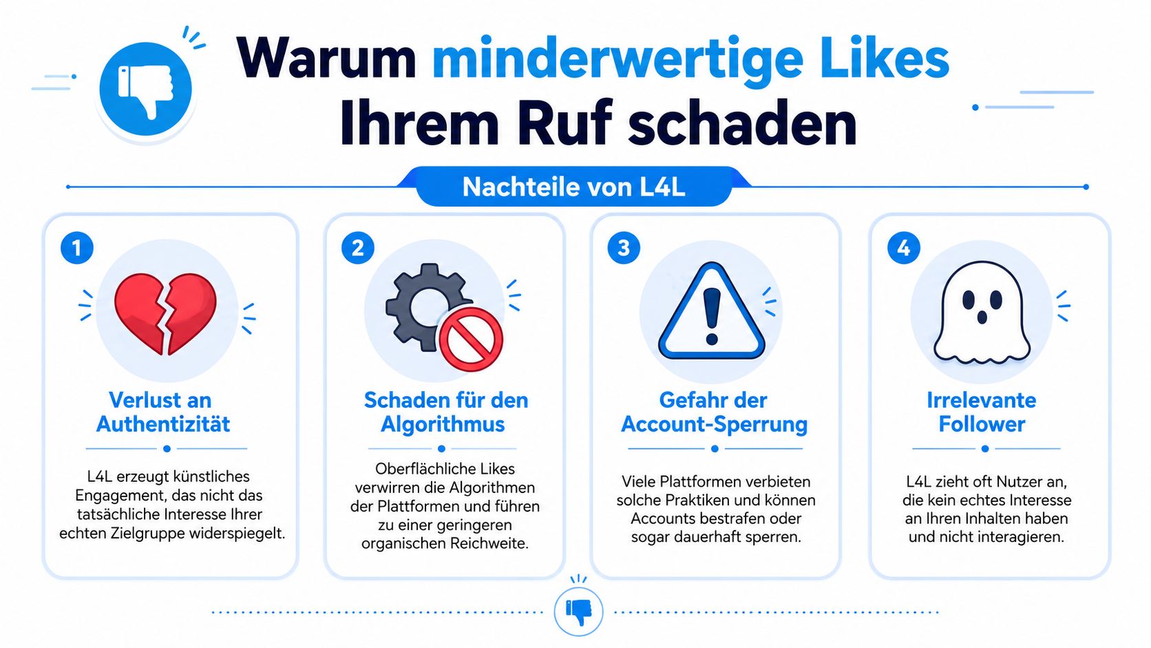 Eine Infografik erklärt die vier Hauptnachteile von Like-for-Like-Praktiken für das Social-Media-Marketing und den Ruf einer Marke.