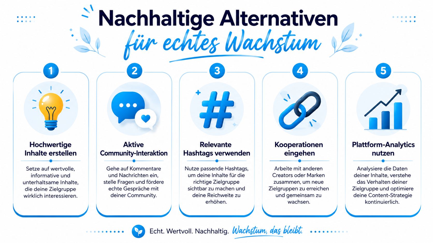 Infografik mit fünf Schritten für nachhaltiges Wachstum in sozialen Netzwerken durch hochwertige Inhalte und aktive Community-Interaktion.