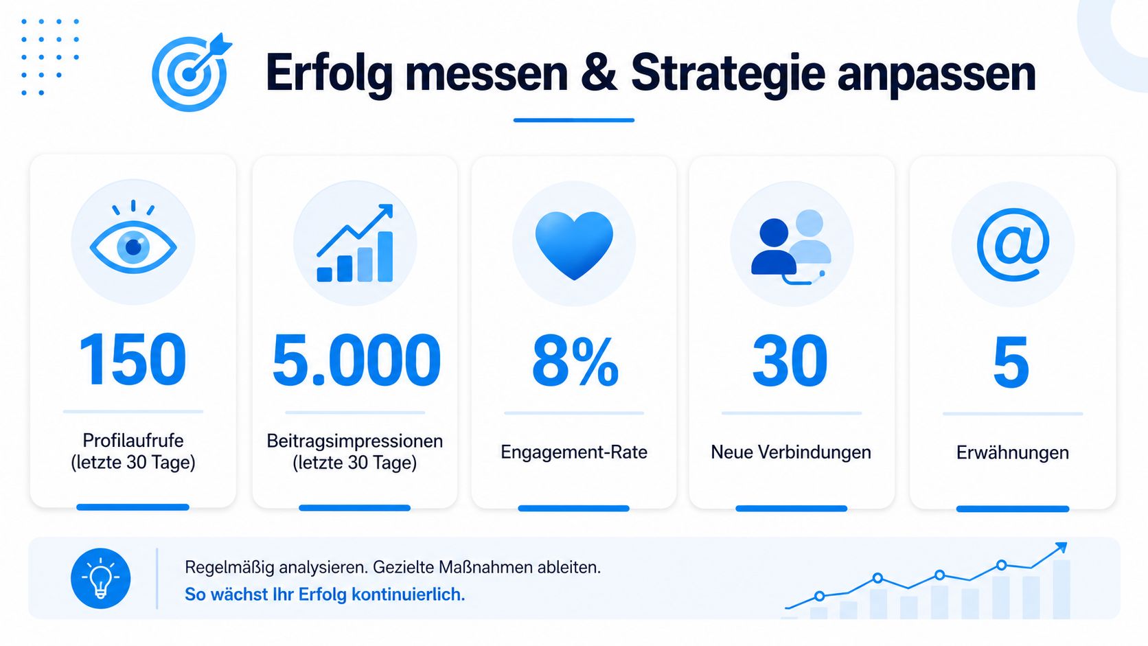 Eine Infografik zur Erfolgsmessung und Strategieanpassung im Social Media Marketing mit verschiedenen Leistungskennzahlen wie Profilaufrufen und Engagement.