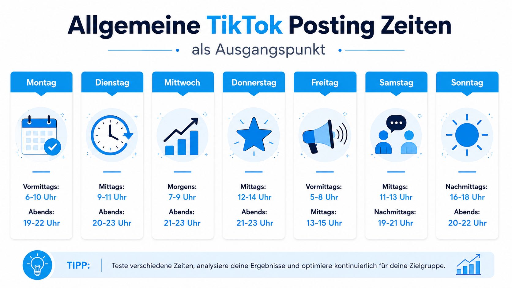 Eine Übersicht der empfohlenen TikTok Posting-Zeiten für jeden Wochentag von Montag bis Sonntag.