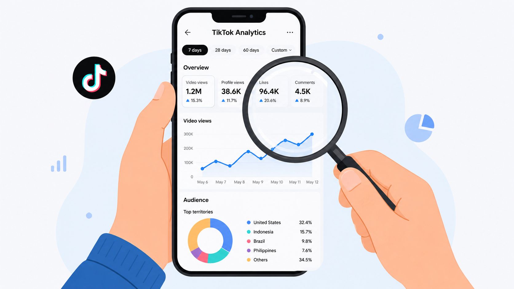Eine Hand hält ein Smartphone mit einer TikTok-Analytics-Oberfläche, die verschiedene Statistiken zur Videoperformance und Zielgruppenanalyse anzeigt.