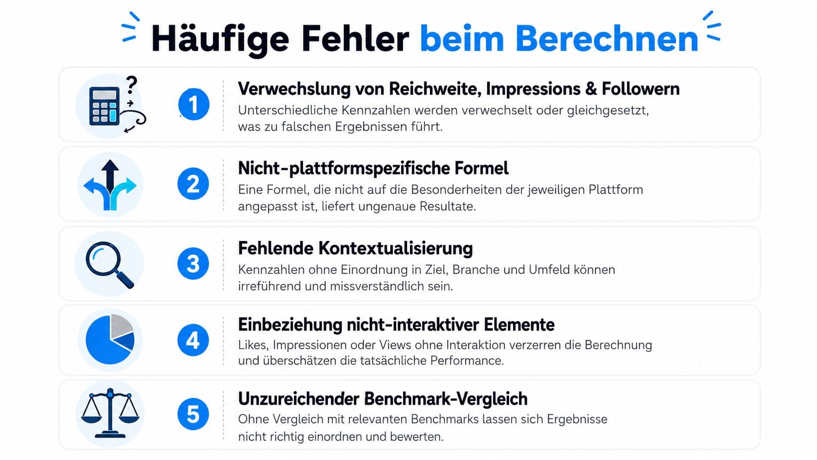 Infografik über fünf häufige Fehler bei der Berechnung von Social-Media-Kennzahlen wie Reichweite und Interaktionen.