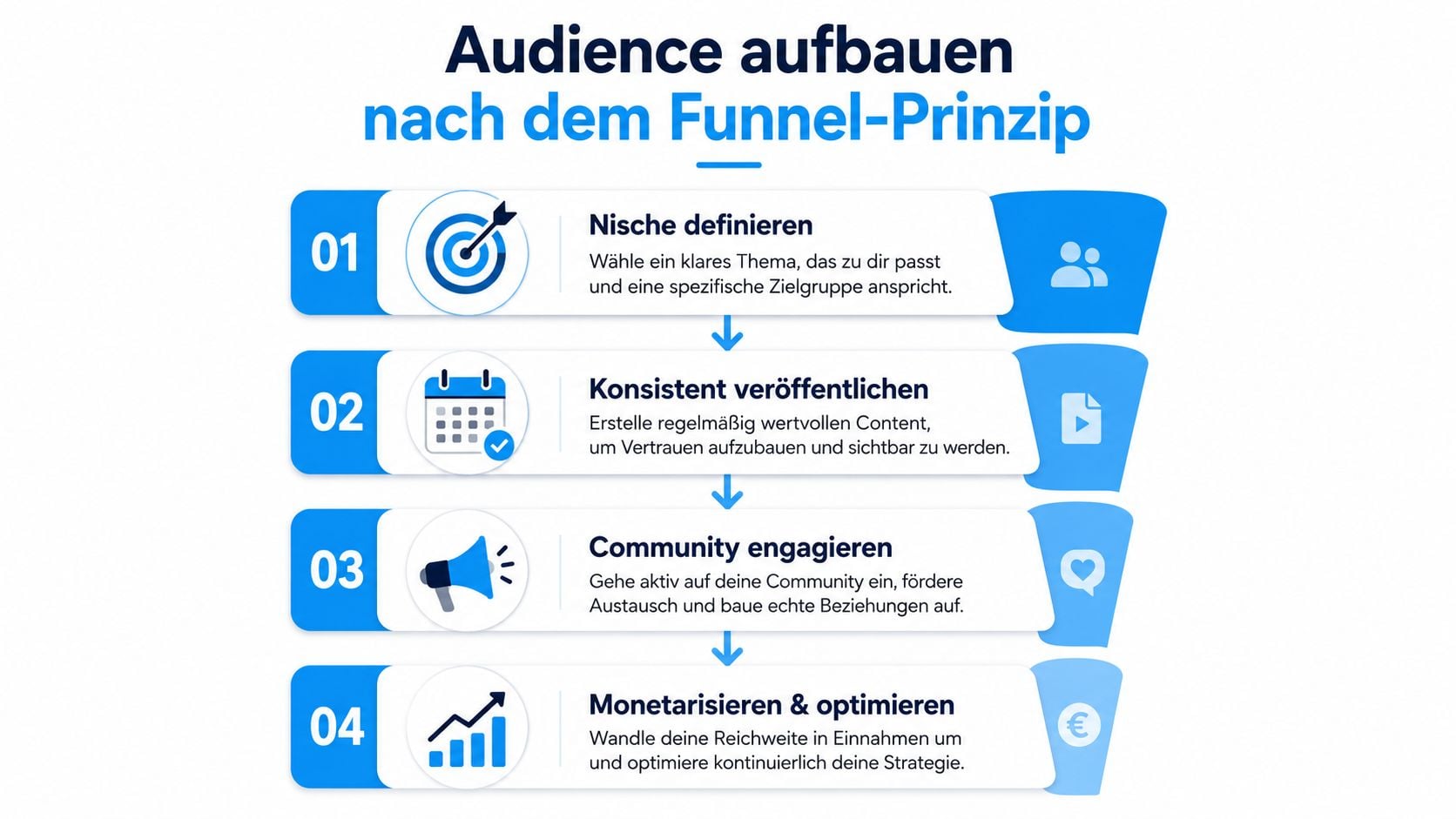 Eine Infografik, die vier Schritte zum Aufbau einer Zielgruppe nach dem Funnel-Prinzip in sozialen Medien erklärt.