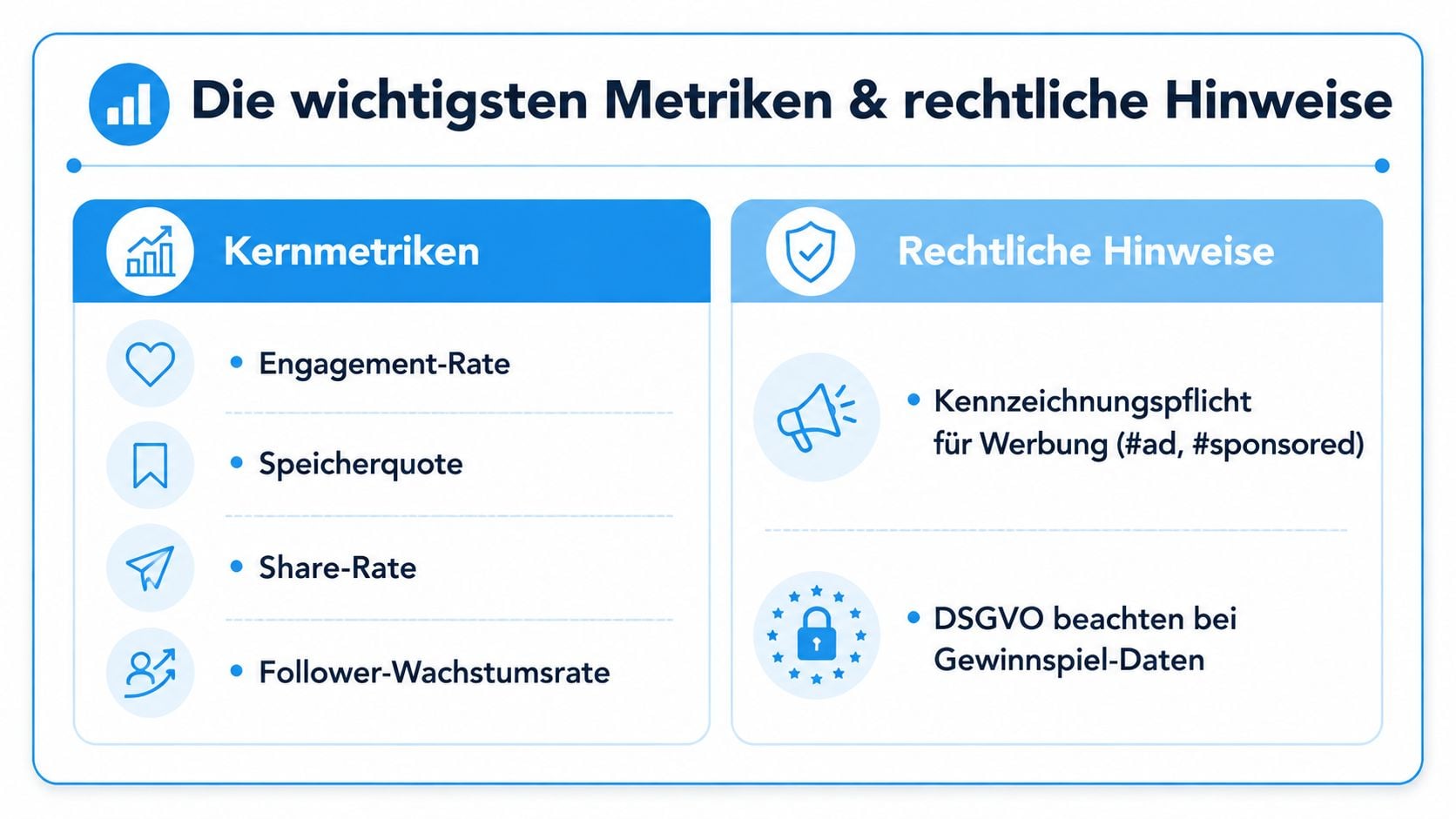 Eine Übersichtsgrafik über wichtige Kennzahlen für Social Media sowie rechtliche Hinweise zu Werbung und Datenschutz.