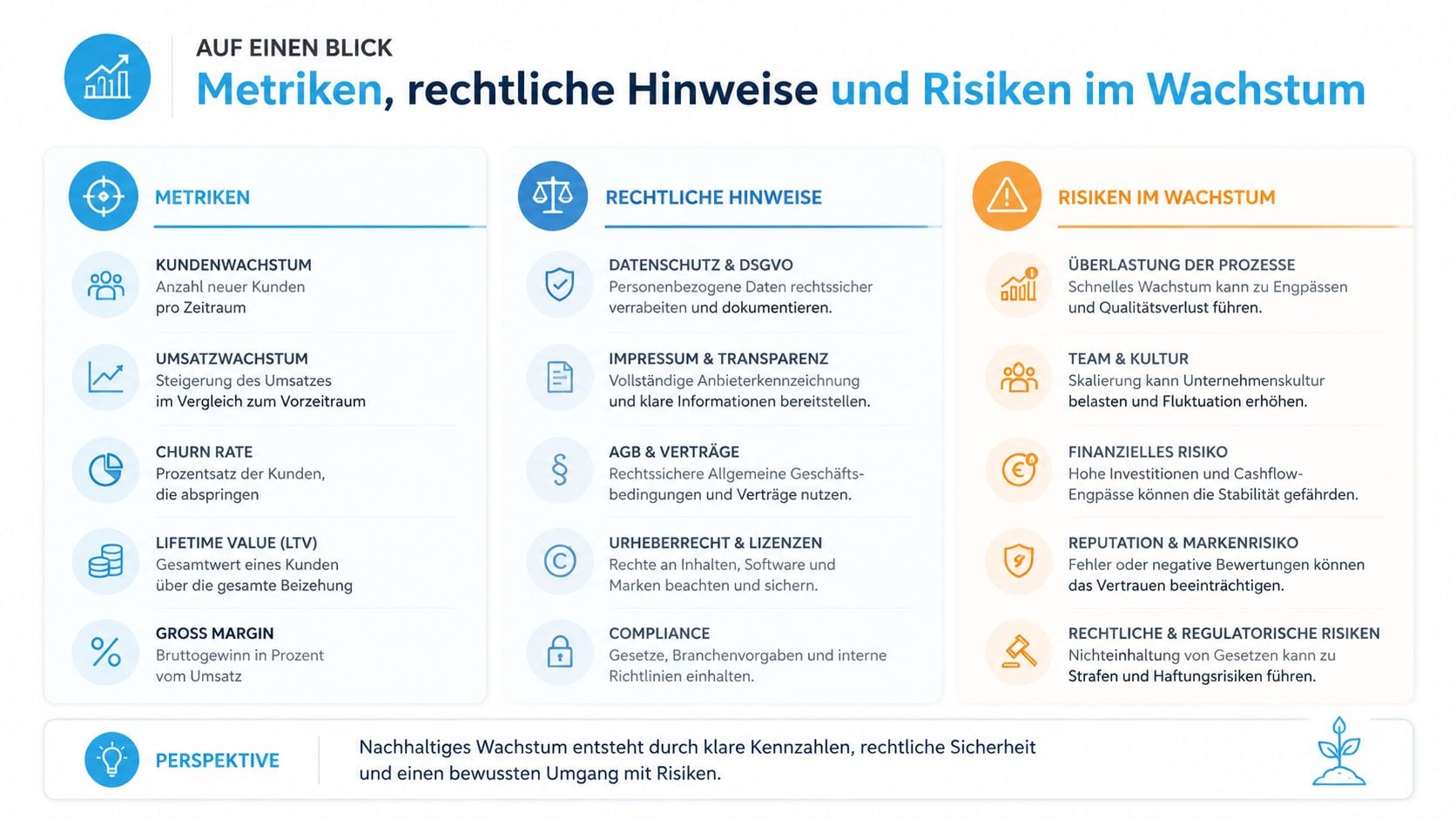 Übersicht zu wichtigen Kennzahlen, rechtlichen Rahmenbedingungen und möglichen Wachstumsrisiken für Unternehmen in einer grafischen Infografik.
