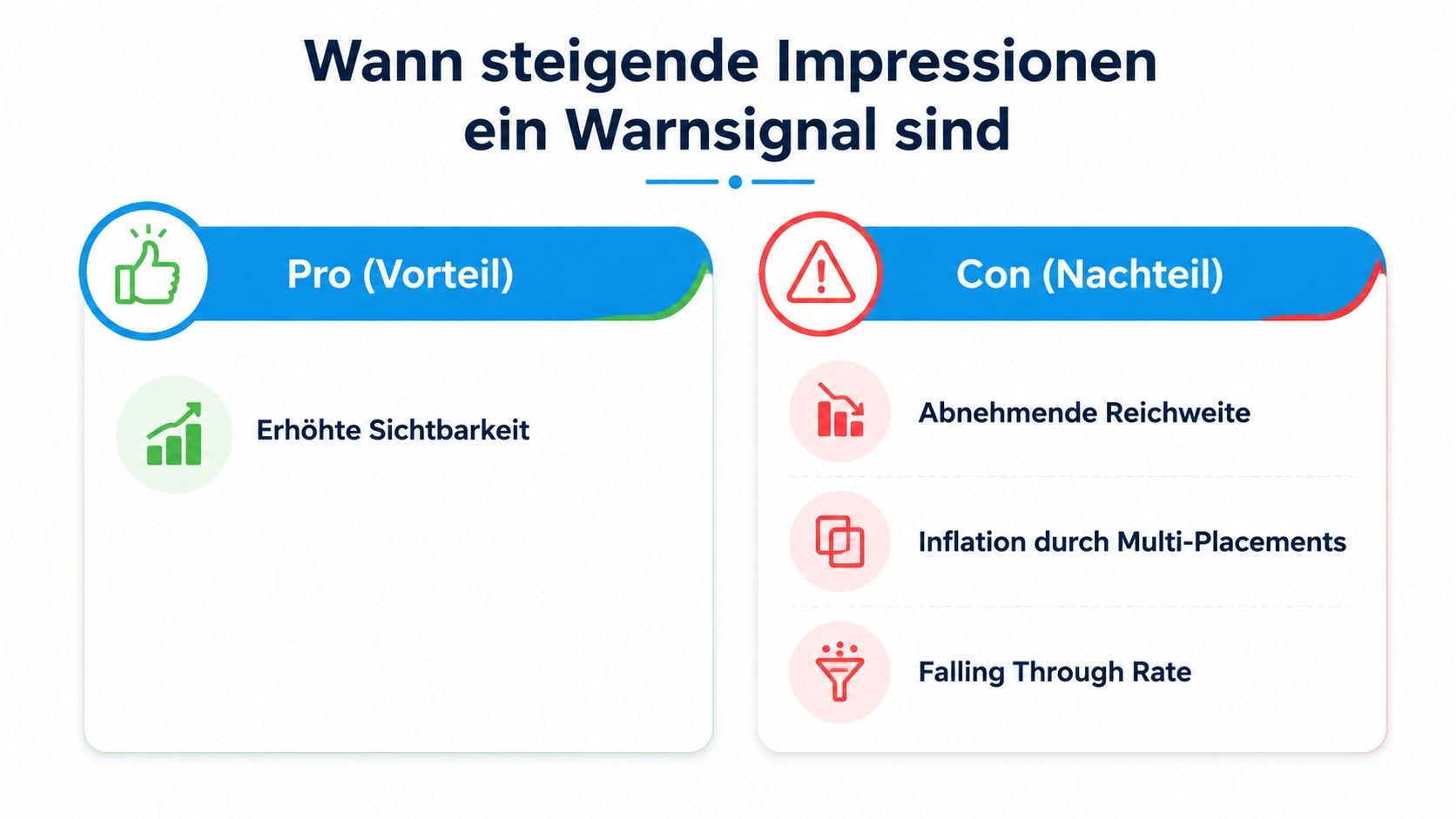 Eine Infografik mit Vor- und Nachteilen von steigenden Impressionen in der Werbung auf einem hellen Hintergrund.