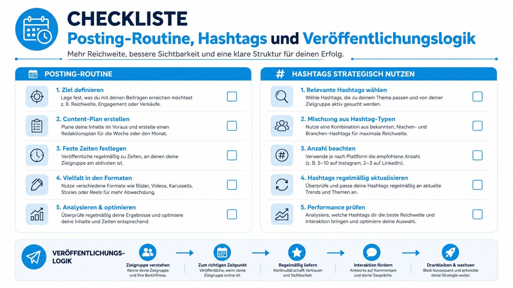 Eine strukturierte Checkliste für Posting-Routinen, strategische Hashtag-Nutzung und eine effektive Veröffentlichungslogik für soziale Medien.