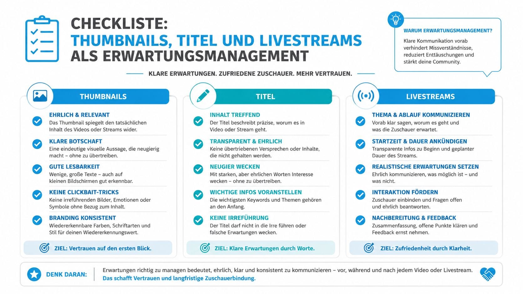 Eine Checkliste für Content-Ersteller mit Tipps für ehrliche Thumbnails, Titel und Livestreams zur Steigerung der Zuschauerbindung.