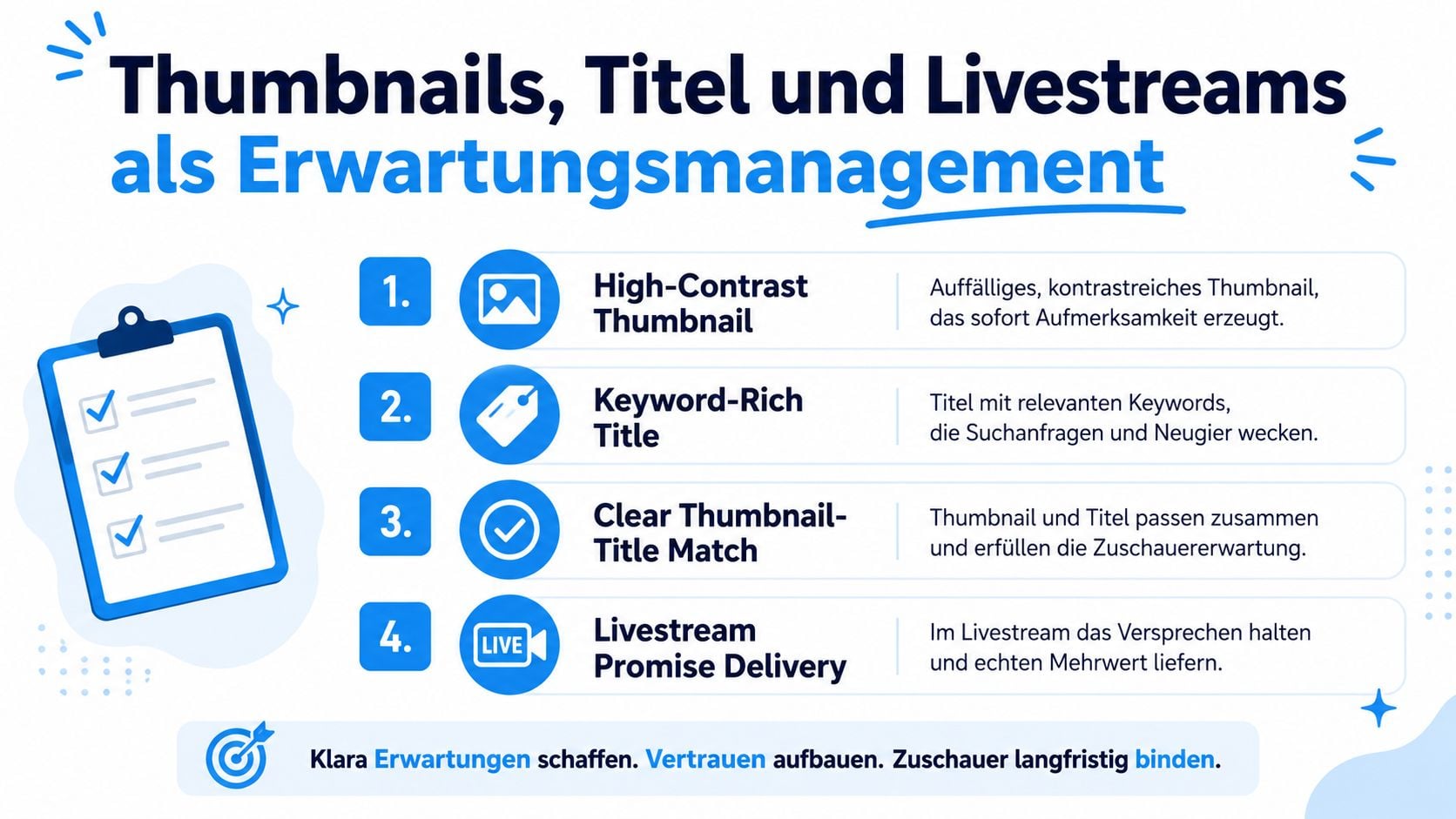 Eine Infografik mit vier Schritten zur Optimierung von Thumbnails, Titeln und Livestreams für mehr Zuschauerbindung auf YouTube.