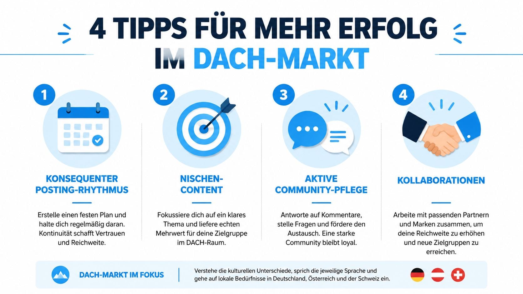 Infografik mit vier Tipps für mehr Erfolg im DACH-Markt durch Content-Strategie und Community-Aufbau.