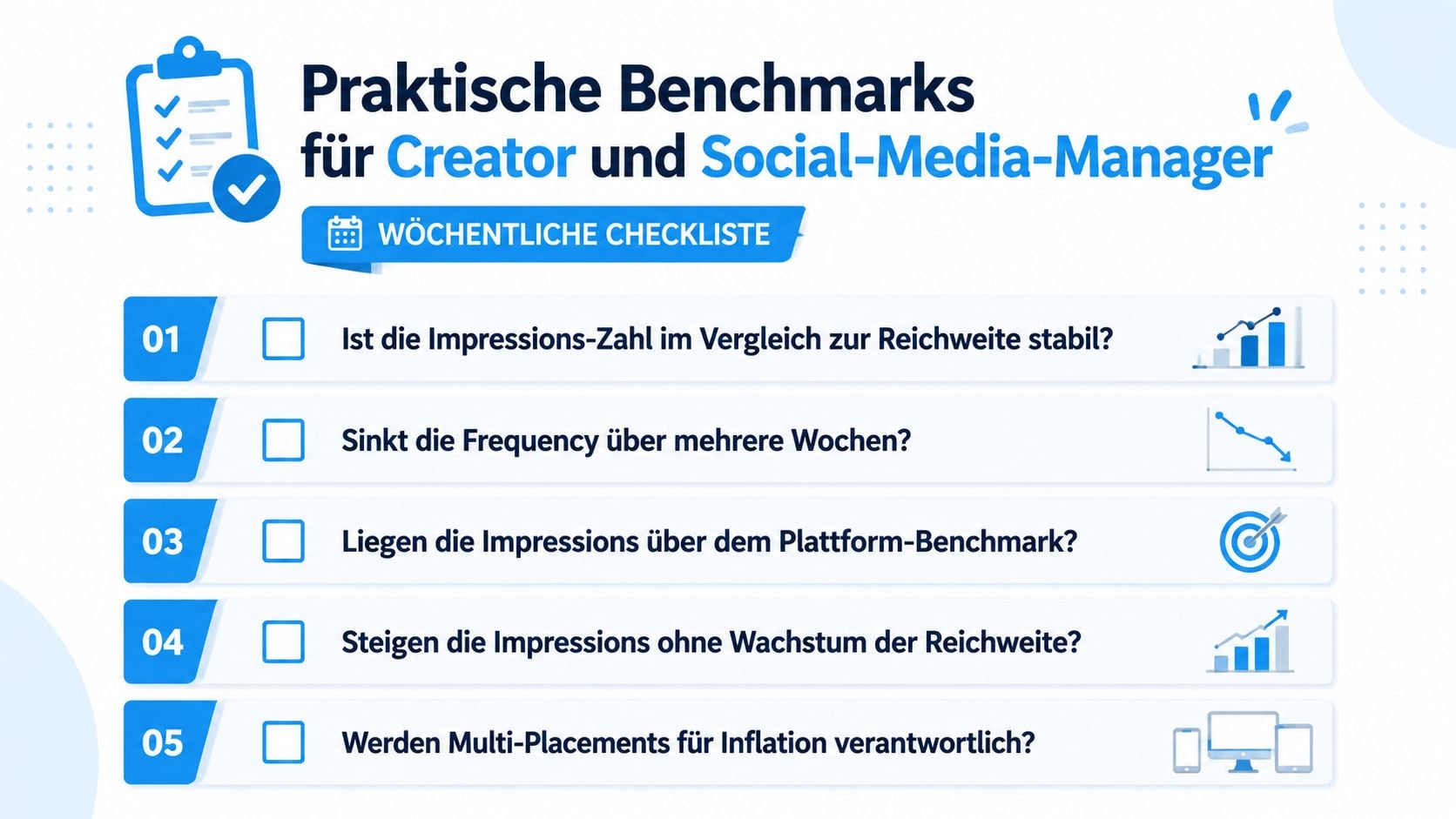 Eine Checkliste für Social-Media-Manager und Content-Creator zur Analyse von Impressionen und Reichweiten-Metriken auf verschiedenen Plattformen.