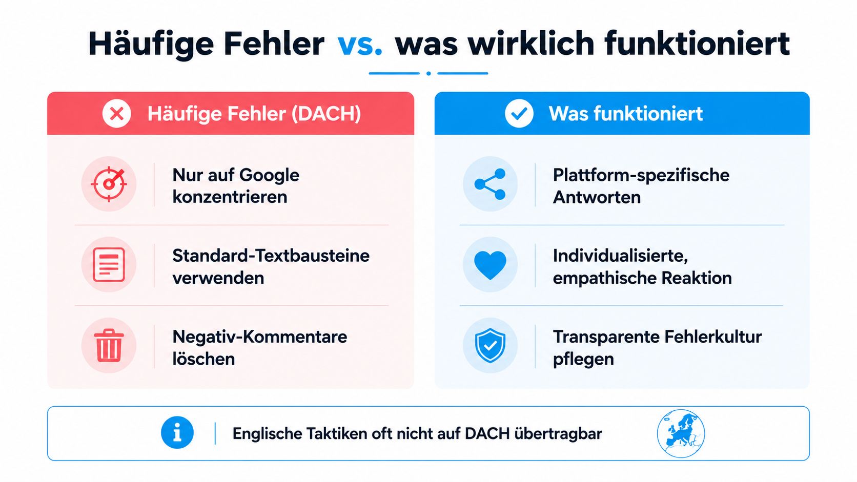 Eine Infografik vergleicht häufige Fehler bei der Online-Reputation mit effektiven Strategien für den DACH-Markt.