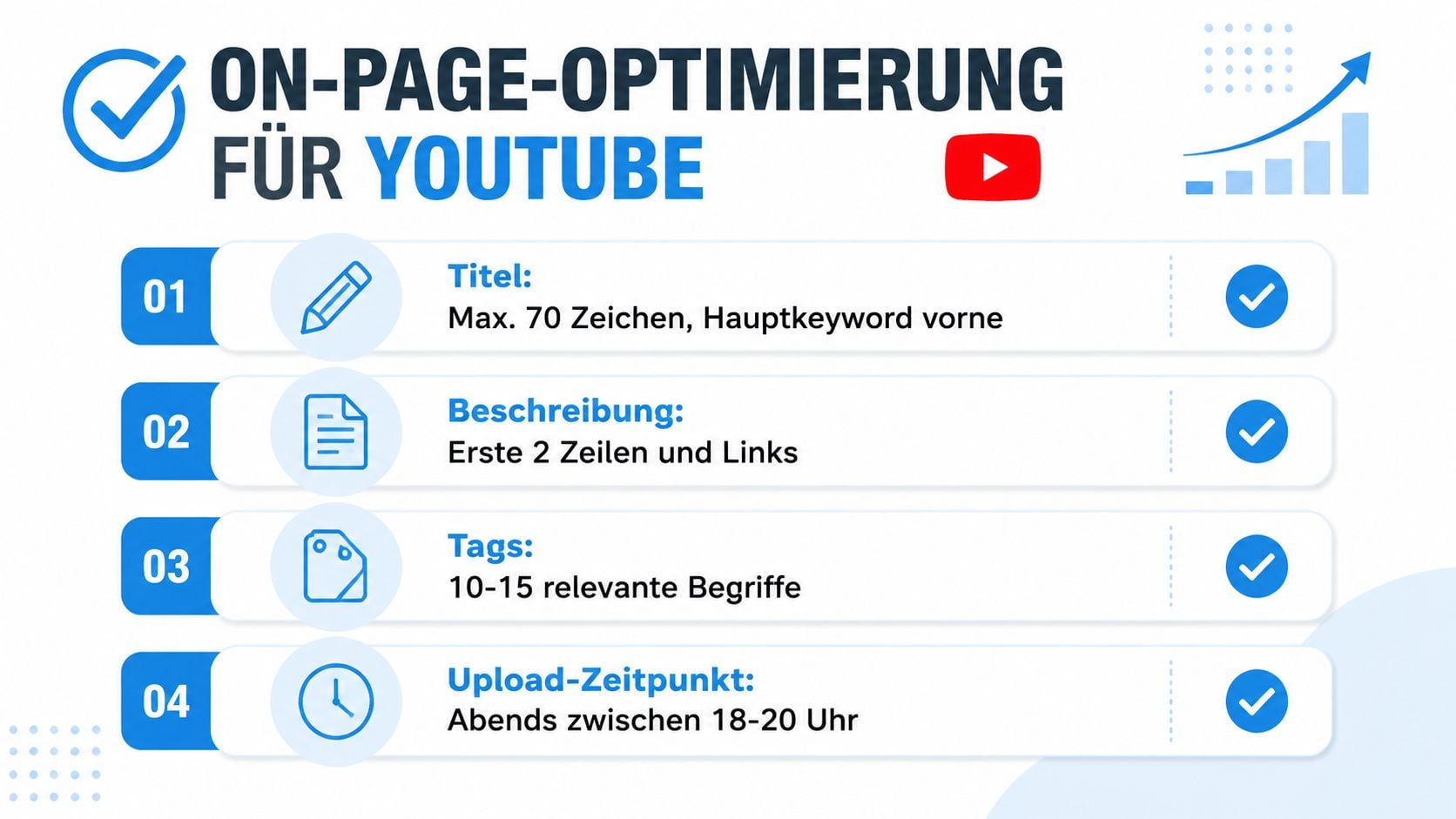 Eine Infografik zur YouTube On-Page-Optimierung mit Tipps zu Titeln, Beschreibungen, Tags und dem optimalen Upload-Zeitpunkt.