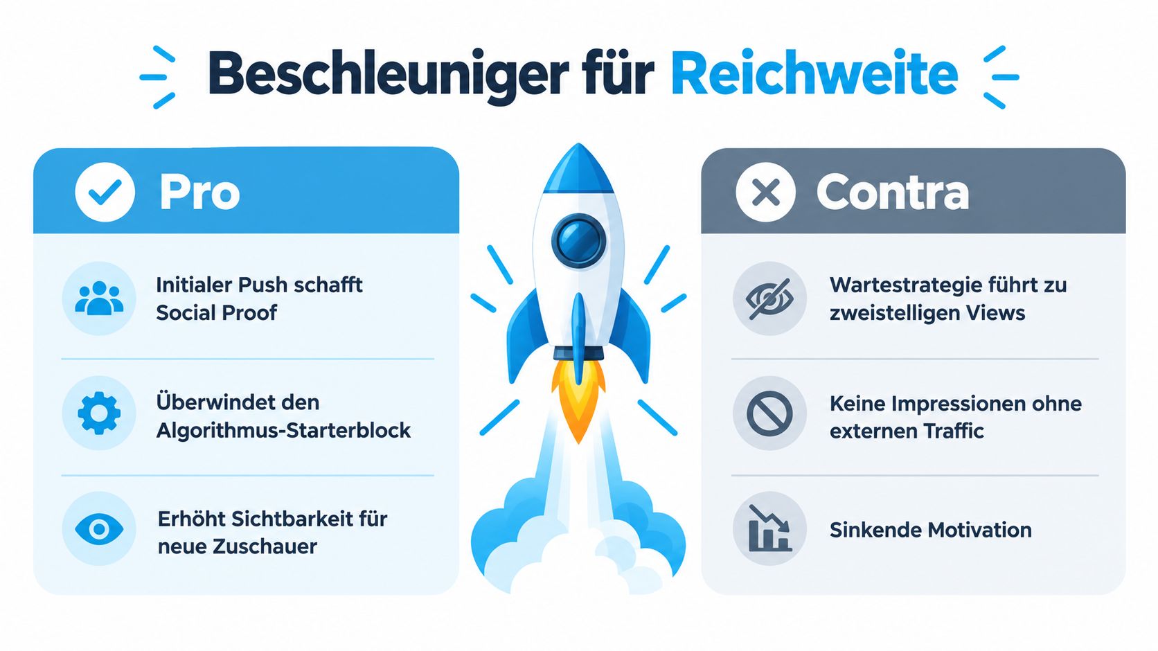 Eine Infografik über Vor- und Nachteile von Strategien zur Beschleunigung der Reichweite auf Social-Media-Plattformen.
