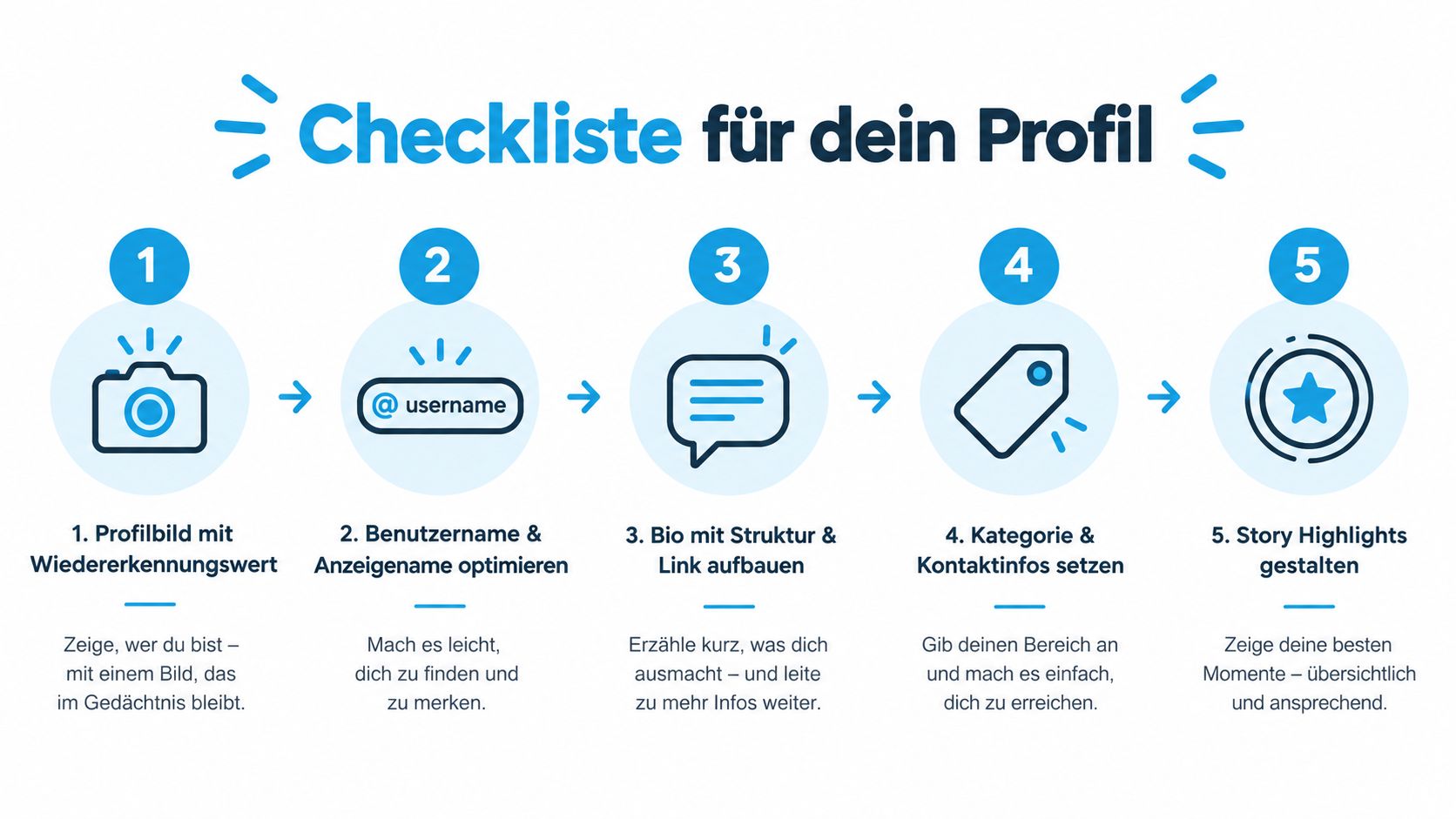 Eine Checkliste mit fünf Schritten zur professionellen Optimierung eines Instagram-Profils für mehr Sichtbarkeit und Wiedererkennung.