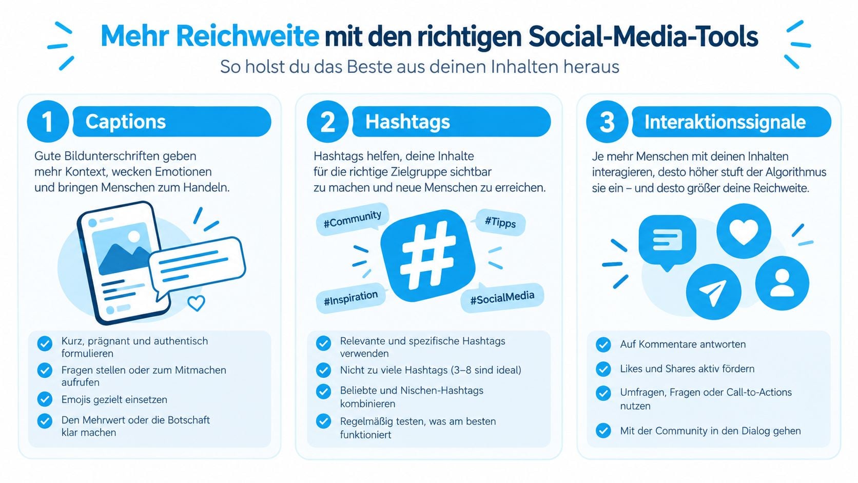 Eine Infografik mit drei Tipps zur Steigerung der Social-Media-Reichweite durch Bildunterschriften, Hashtags und Interaktionssignale.