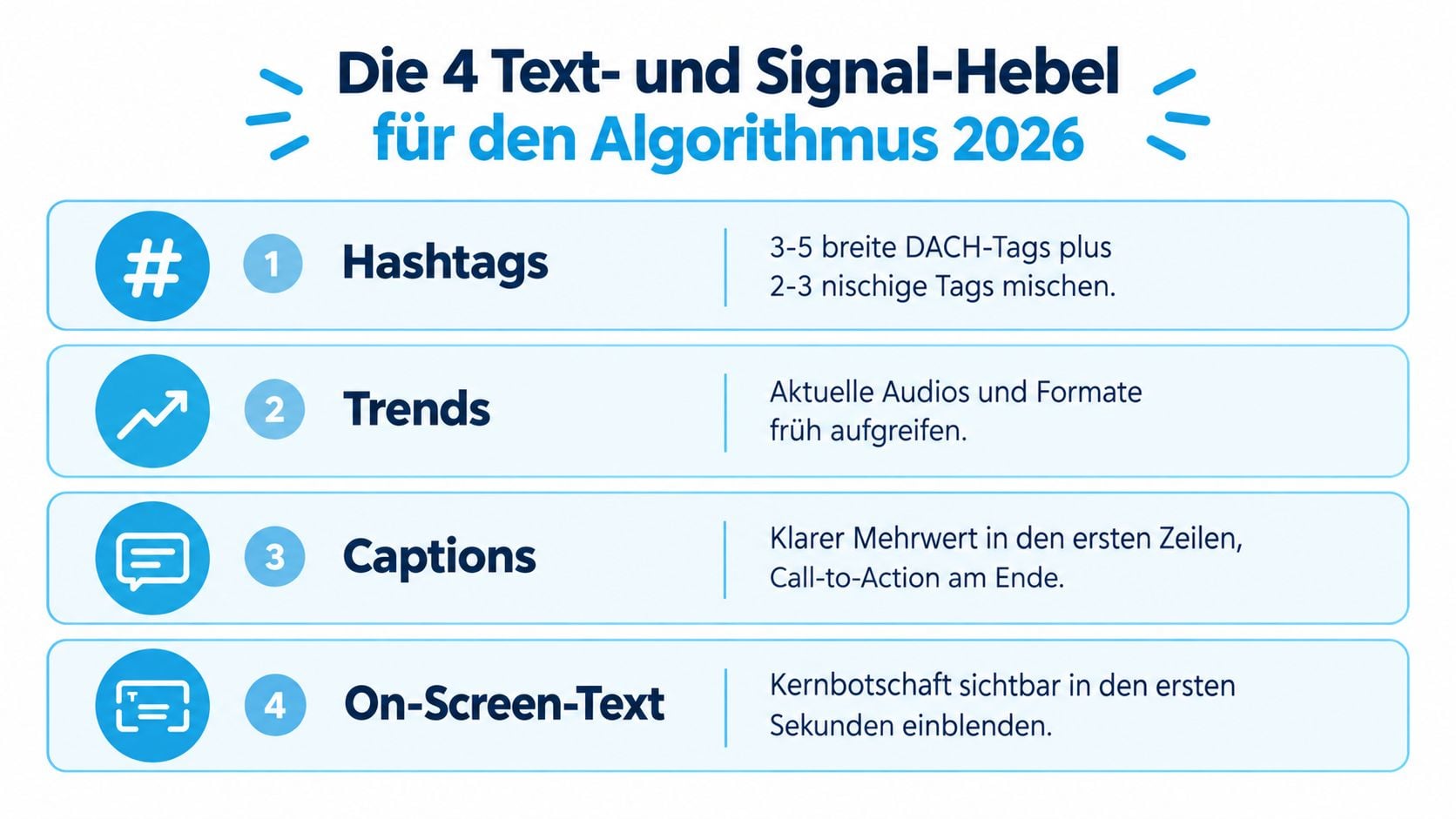 Eine Infografik zeigt vier strategische Text- und Signal-Hebel für den Algorithmus 2026 zur Optimierung von Social Media Inhalten.