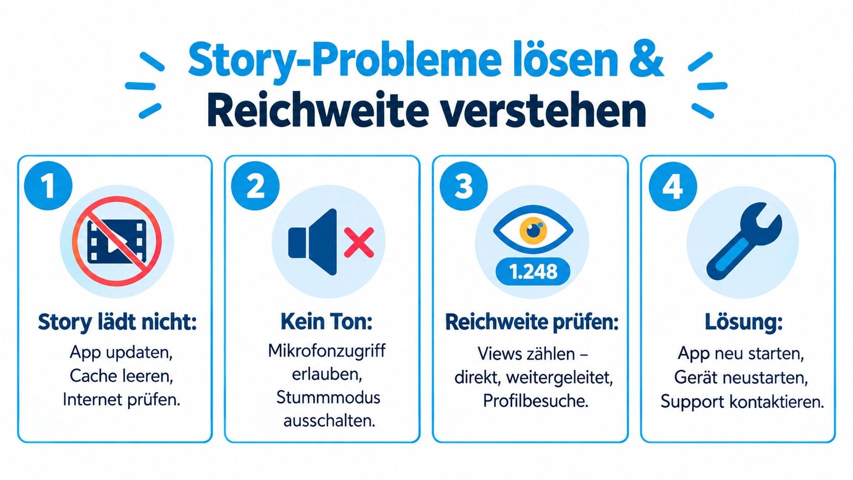 Infografik mit vier Schritten zur Lösung von Problemen bei Instagram Stories und zur Überprüfung der Reichweite.