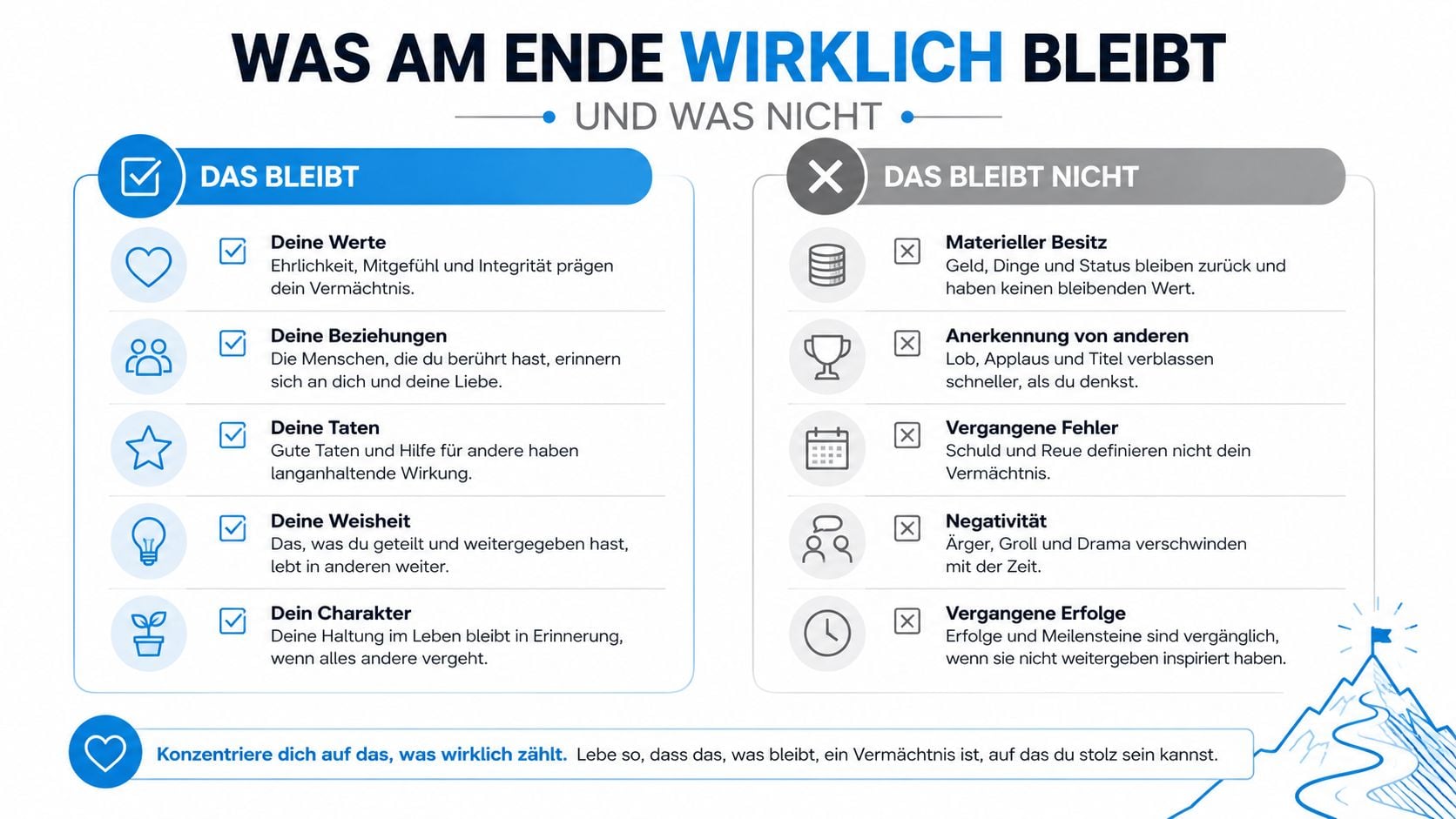Eine Infografik mit einer Gegenüberstellung von Dingen, die bleiben, und Dingen, die nicht bleiben.