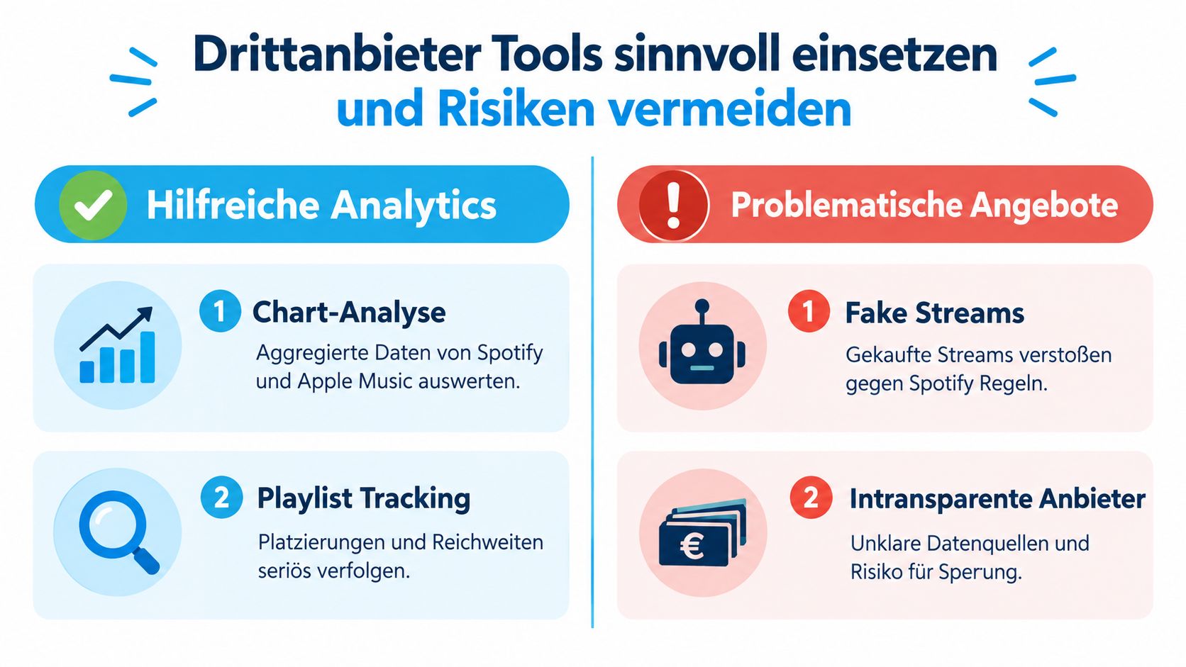 Eine Infografik erklärt die Vor- und Nachteile von Drittanbieter-Tools für Spotify-Datenanalyse und warnt vor unseriösen Angeboten.