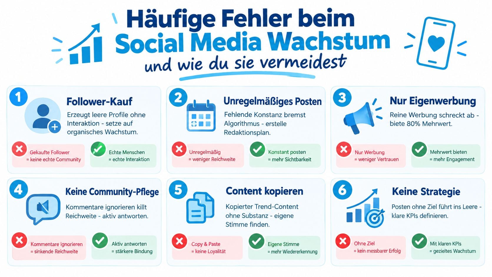 Infografik zeigt sechs häufige Fehler beim Social Media Wachstum und gibt Tipps zur Vermeidung dieser Fallstricke.
