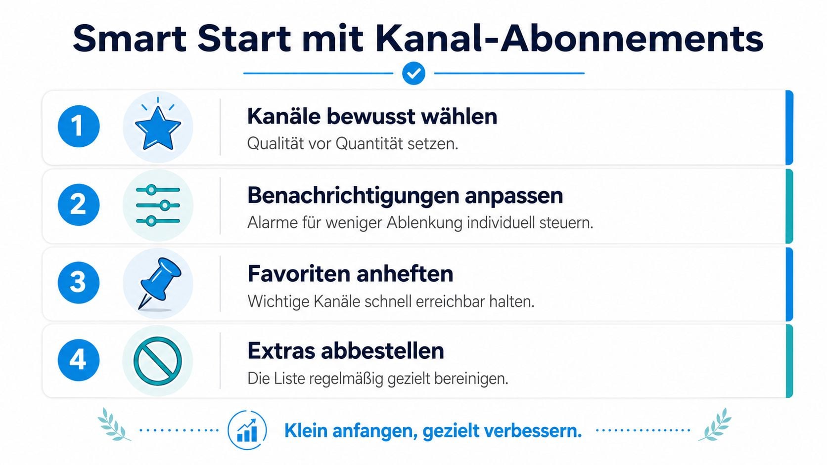 Eine Infografik mit vier Schritten für einen bewussten Umgang mit WhatsApp-Kanal-Abonnements für weniger Ablenkung.