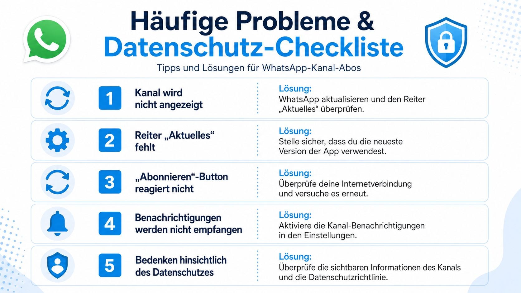 Infografik zeigt häufige Probleme beim Abonnieren von WhatsApp-Kanälen mit dazugehörigen Lösungen für eine bessere Nutzererfahrung.