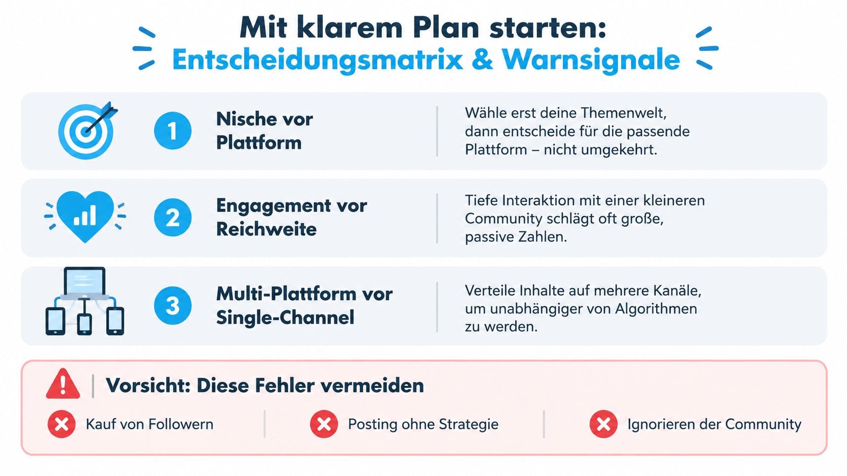 Infografik zeigt Entscheidungshilfen für Social Media Strategien und warnt vor Fehlern wie dem Kauf von Followern.