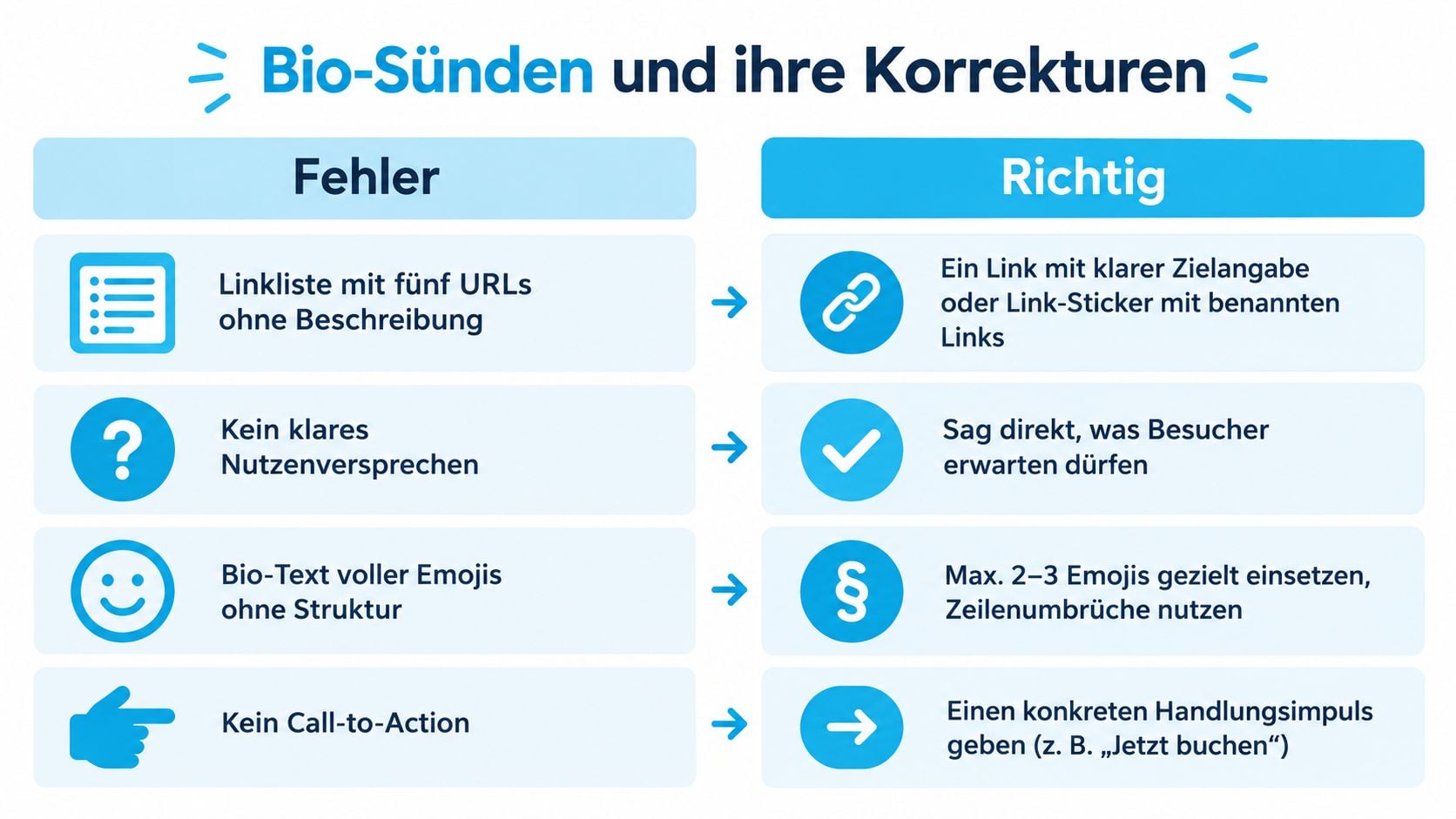 Eine Übersichtsgrafik mit Tipps zur Optimierung der Instagram-Bio durch das Vermeiden typischer Fehler und gezielte Verbesserungen.